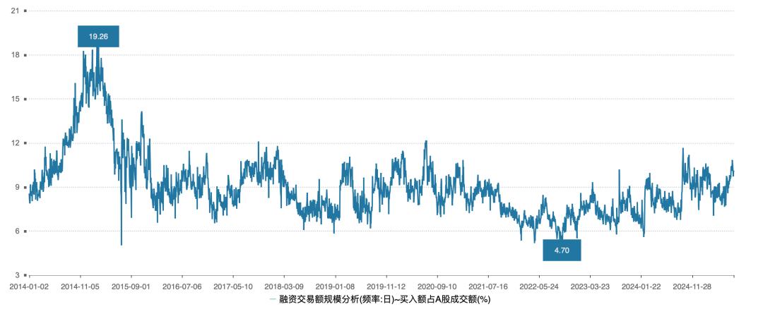 A股融资融券余额2万亿_融资融券加杠杆炒股风险_炒股票怎么加杠杆