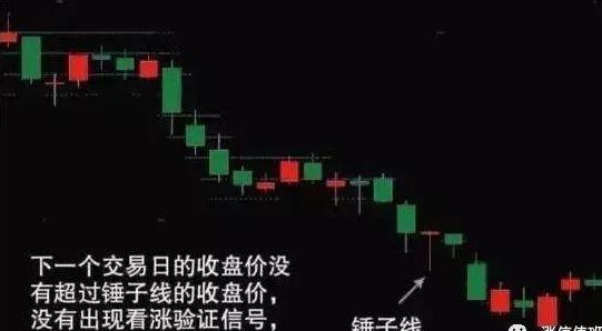 炒股的技巧和方法_散户投资止损_锤子线上吊线K线形态