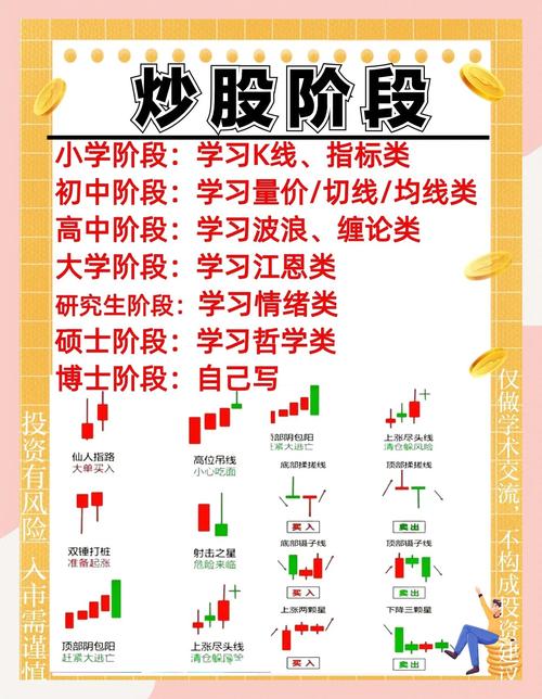 炒股赚钱_基本面分析选股_股票投资技巧