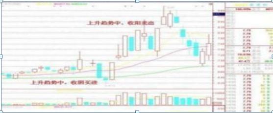 炒股的技巧和方法_短线炒股口诀七七口诀_老股民七七口诀