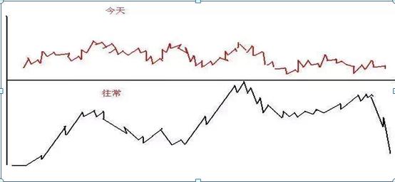 炒股的技巧和方法_老股民七七口诀_短线炒股口诀七七口诀