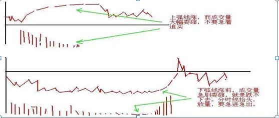 短线炒股口诀七七口诀_炒股的技巧和方法_老股民七七口诀