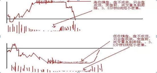炒股的技巧和方法_老股民七七口诀_短线炒股口诀七七口诀