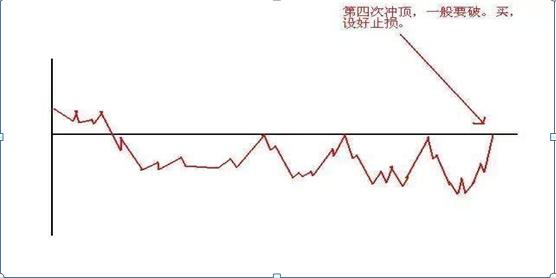 短线炒股口诀七七口诀_炒股的技巧和方法_老股民七七口诀
