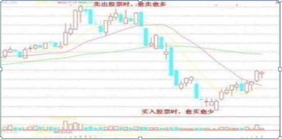 短线炒股口诀七七口诀_炒股的技巧和方法_老股民七七口诀