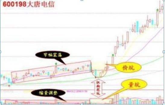 短线炒股口诀七七口诀_老股民七七口诀_炒股的技巧和方法
