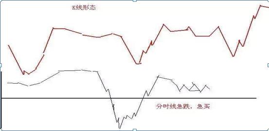 炒股的技巧和方法_短线炒股口诀七七口诀_老股民七七口诀