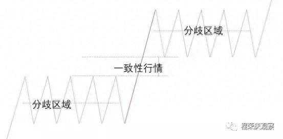 涨停板学的分歧和一致是什么？一文带你深入了解