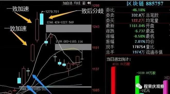 专业股票配资知识论坛_分歧一致判断方法_涨停板学分歧一致