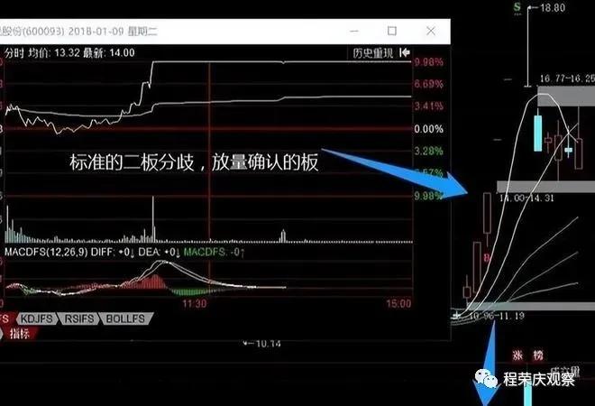 涨停板学分歧一致_分歧一致判断方法_专业股票配资知识论坛