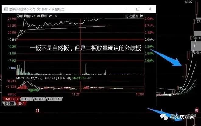 专业股票配资知识论坛_分歧一致判断方法_涨停板学分歧一致