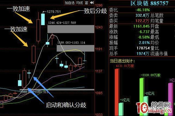分歧一致判断方法_涨停板学分歧一致_专业股票配资知识论坛