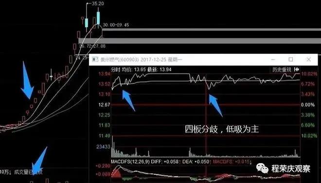 涨停板学分歧一致_分歧一致判断方法_专业股票配资知识论坛