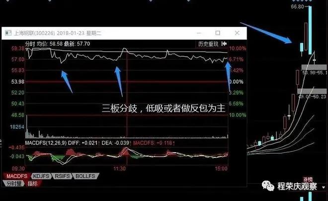 分歧一致判断方法_专业股票配资知识论坛_涨停板学分歧一致