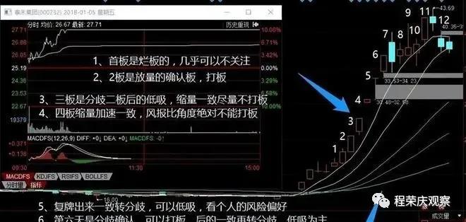 专业股票配资知识论坛_分歧一致判断方法_涨停板学分歧一致