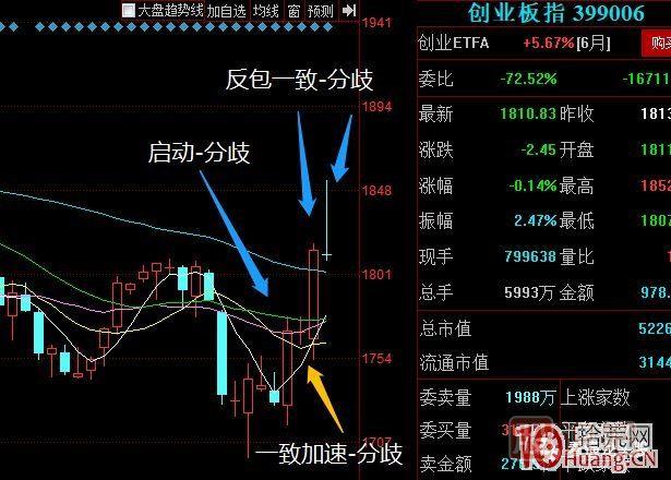 分歧一致判断方法_涨停板学分歧一致_专业股票配资知识论坛
