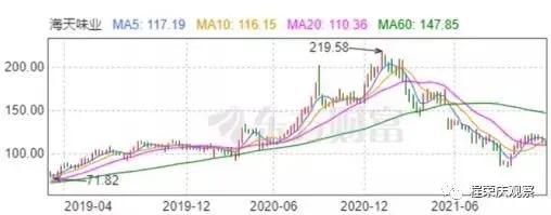 专业股票配资知识论坛_分歧一致判断方法_涨停板学分歧一致