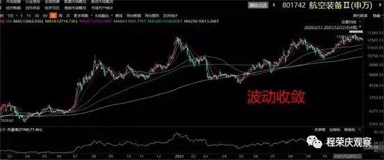 分歧一致判断方法_专业股票配资知识论坛_涨停板学分歧一致