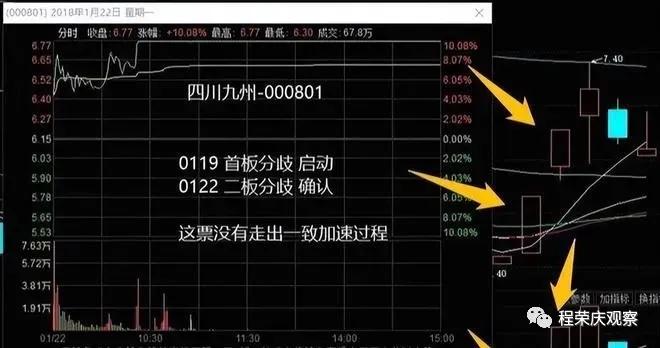 专业股票配资知识论坛_涨停板学分歧一致_分歧一致判断方法