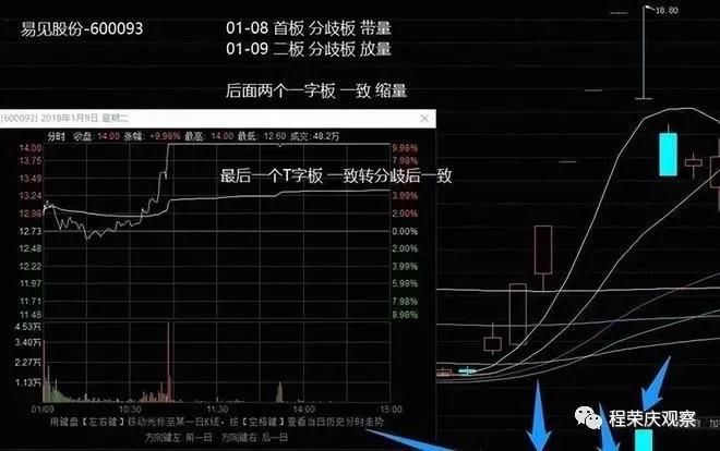 专业股票配资知识论坛_涨停板学分歧一致_分歧一致判断方法