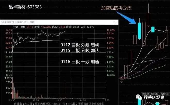 分歧一致判断方法_专业股票配资知识论坛_涨停板学分歧一致
