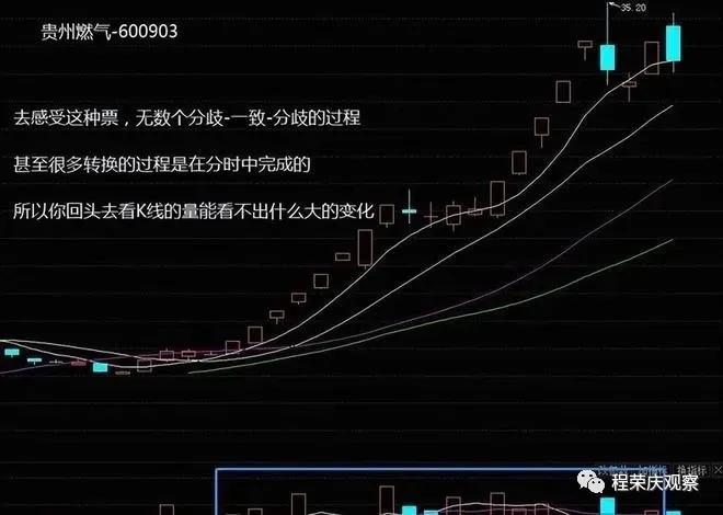 涨停板学分歧一致_专业股票配资知识论坛_分歧一致判断方法