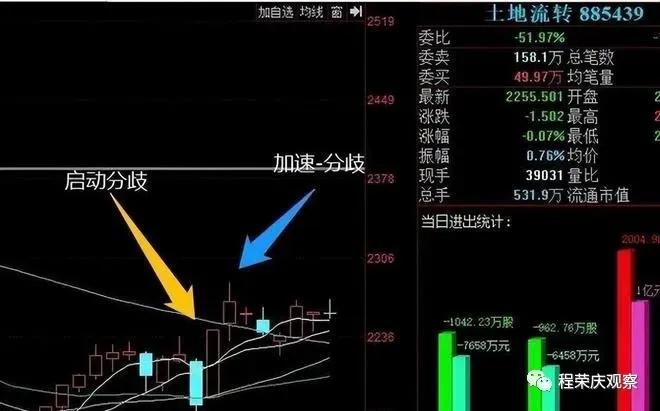 涨停板学分歧一致_专业股票配资知识论坛_分歧一致判断方法