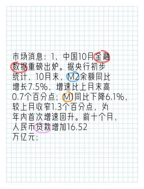 股市行情回升配资公司活跃，严控新增贷款流向防风险
