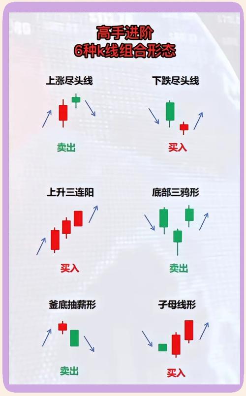 股票投资基本分析_K线图基本形态及含义_K线图阳线阴线十字线形态分析