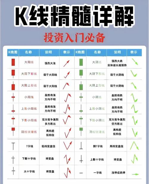 K线图阳线阴线十字线形态分析_股票投资基本分析_K线图基本形态及含义
