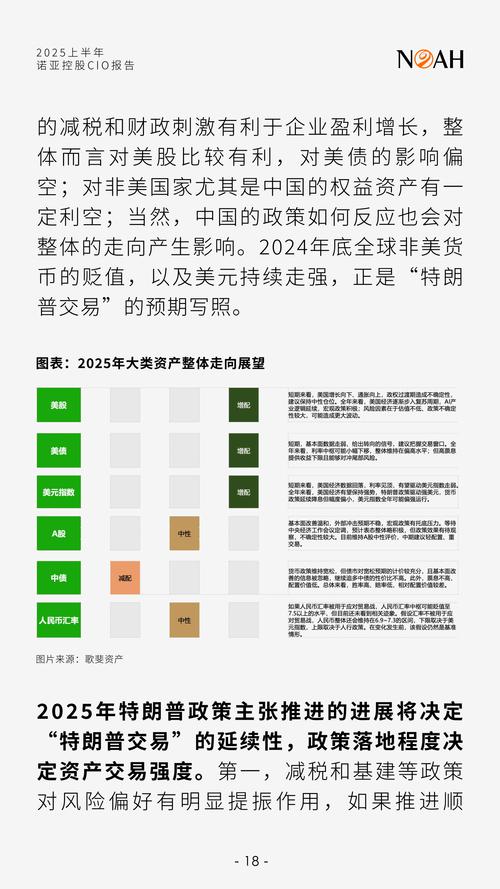 财富管理行业升级趋势_诺亚财富2016下半年投资策略报告_诺亚创融