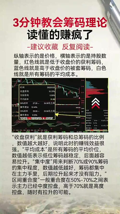 从筹码分布识破主力伎俩：判断大盘及个股底部顶部等