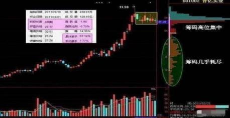 股票投资基本分析_筹码分布主力拉升_筹码分布主力吸筹