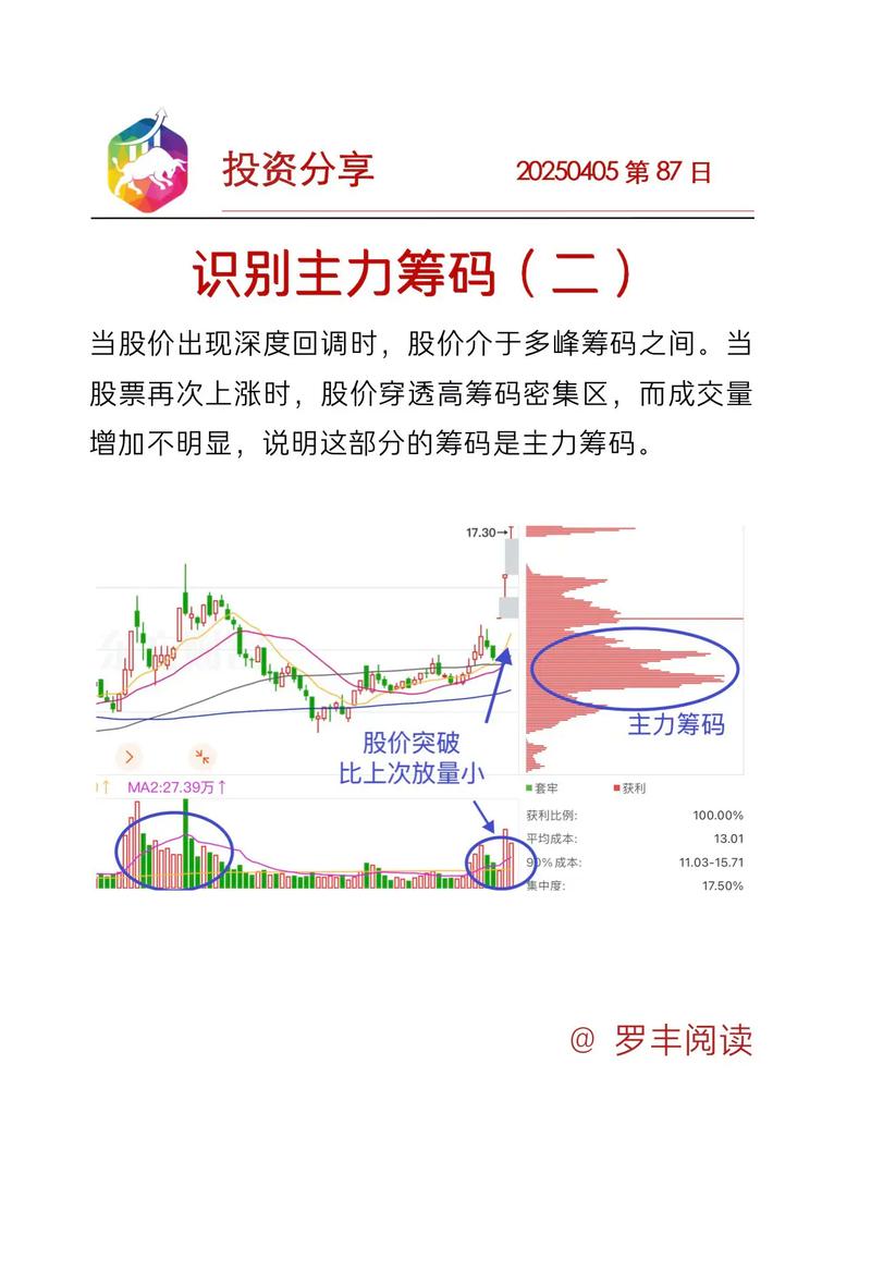 股票投资基本分析_筹码分布主力吸筹_筹码分布主力拉升