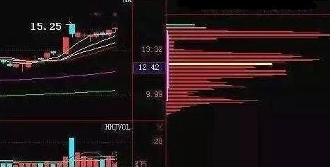 筹码分布主力吸筹_股票投资基本分析_筹码分布主力拉升