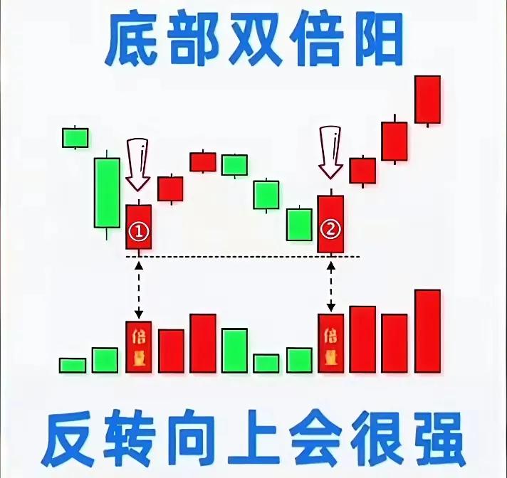 经典K线形态图解_K线形态分析_股票投资基本分析