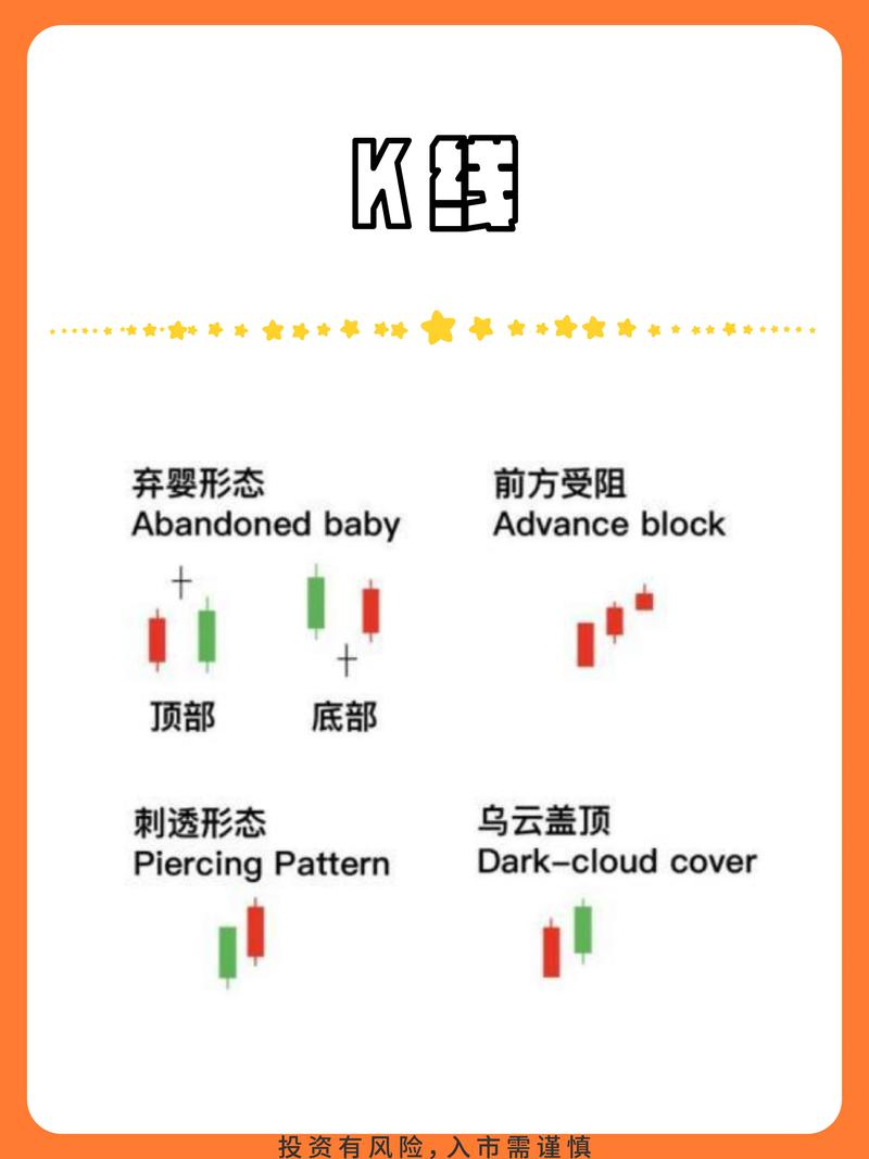 股票投资基本分析_K线形态分析_经典K线形态图解