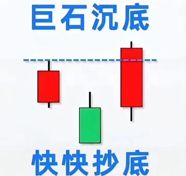 股票投资基本分析_经典K线形态图解_K线形态分析