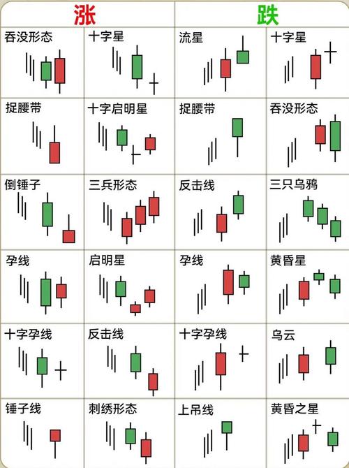 经典K线形态图解_K线形态分析_股票投资基本分析