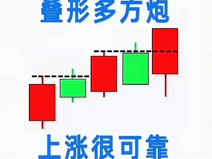 经典K线形态图解_K线形态分析_股票投资基本分析