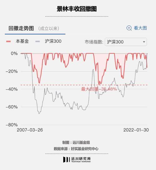 期货配资公司监管_期货配资现状_郑州股票配资平台