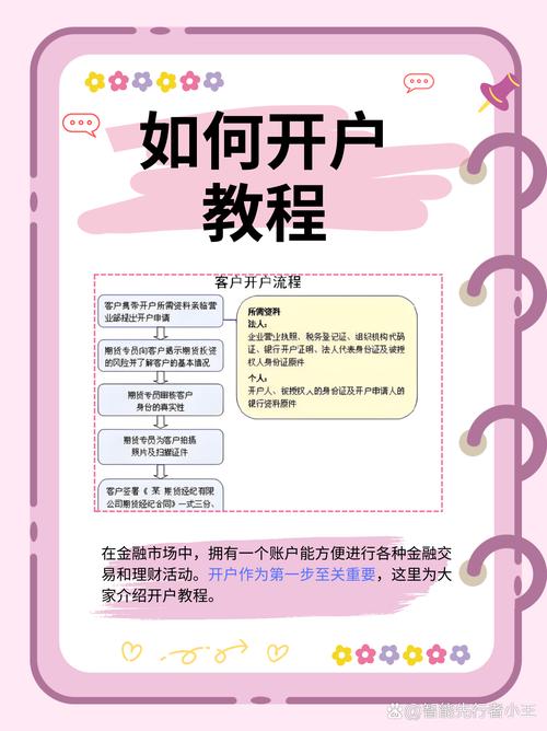 网络配资在线炒股配资账户管理_股票配资怎么个流程_网络配资在线炒股配资交易规则