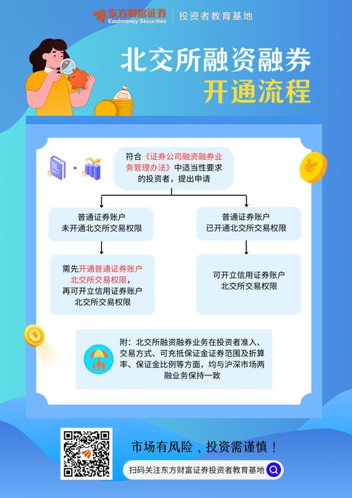 北交所两融业务进展：多家券商积极推进，准备工作有序开展