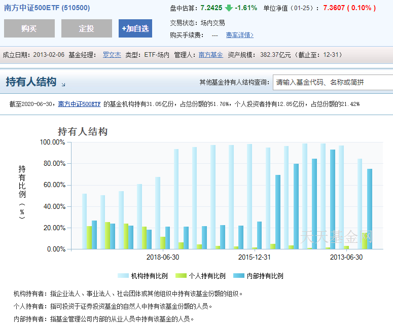 华夏中证500ETF融券比例_股票融资融券是什么意思啊_500ETF融券暂停