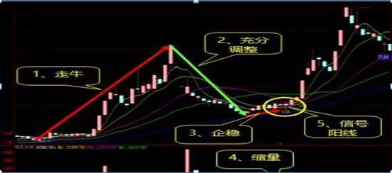 财牛股配_散户亏钱的根本原因_短线牛回头战法