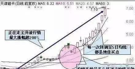 尾盘选股技巧_强势个股战法_财牛股配