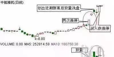 尾盘选股技巧_强势个股战法_财牛股配