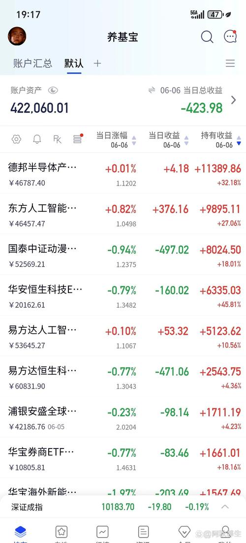 第0016章：三十倍杠杆购入中巴集团股票，邵家辉升职啦
