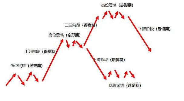 投资者情绪管理_股市心理波动_在线配资服务