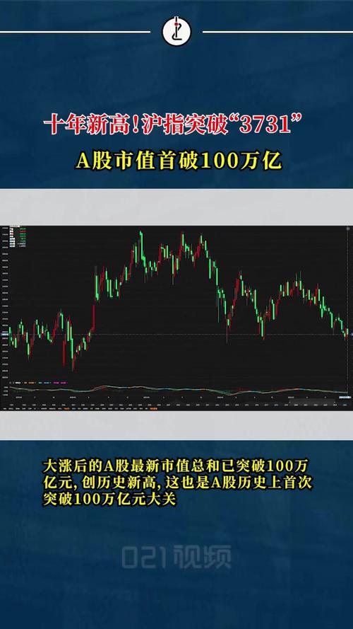 股票杠杆资金_两融市场分析_A股两融余额创新高